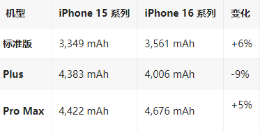 干驿镇苹果16维修分享iPhone16/Pro系列机模再曝光