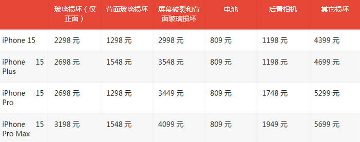 干驿镇苹果15维修站中心分享修iPhone15划算吗