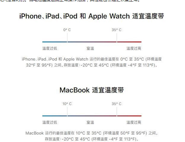 干驿镇苹果13维修分享iPhone 13耗电越来越快怎么办 