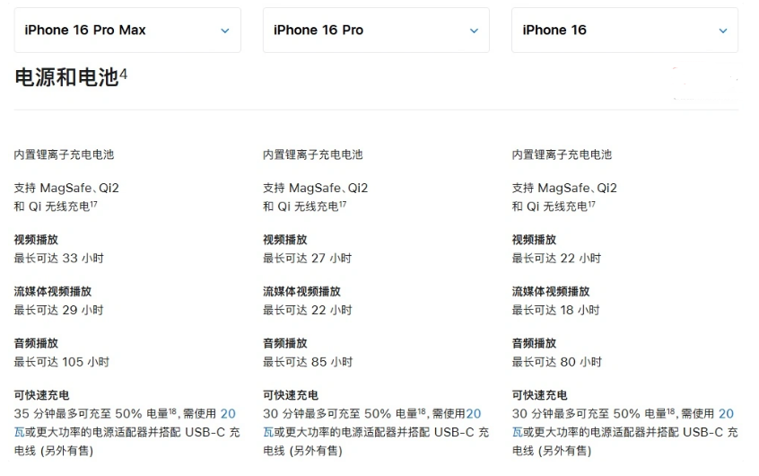 干驿镇苹果手机维修分享 iPhone 16 目前实测充电峰值功率不超过 39W 